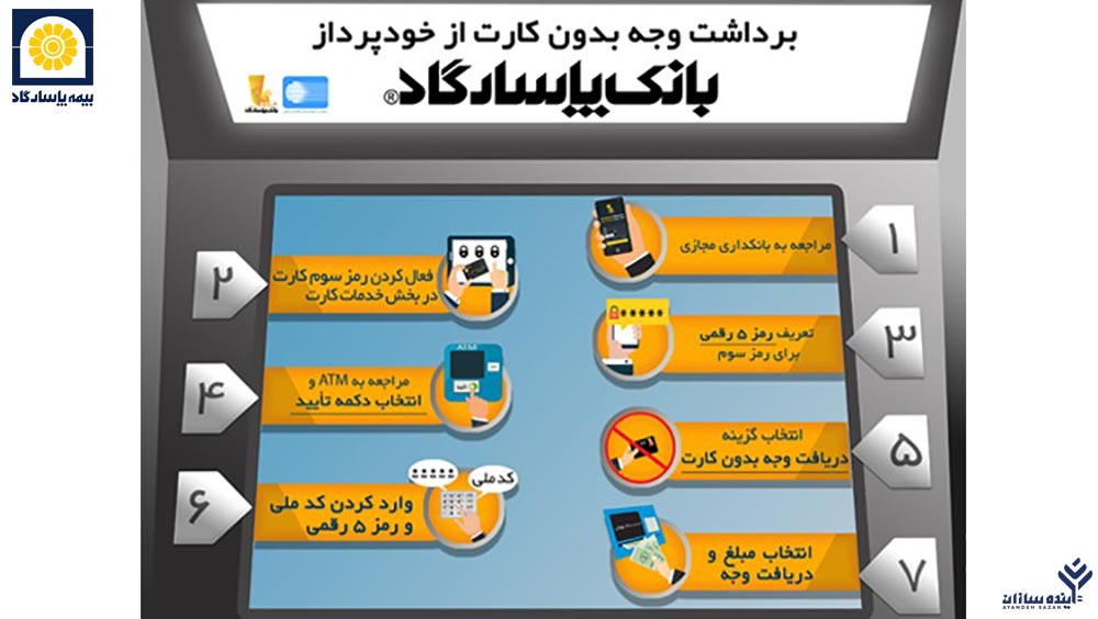  هفته امر به معروف: رفع اختلال بانک پاسارگاد پس از حملات سایبری و بازگشت خدمات اصلی به مشتریان