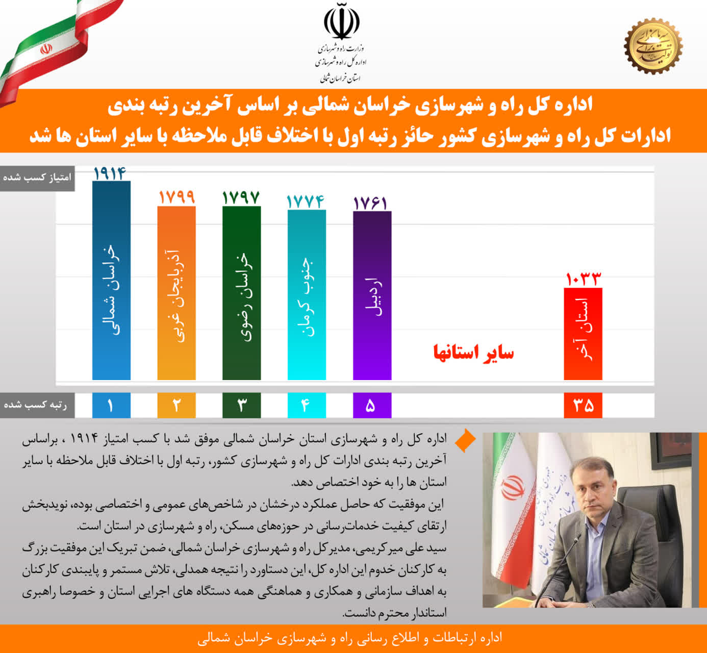 راه و شهرسازی خراسان شمالی صدرنشین عملکرد راه و شهرسازی کشور در سال ۱۴۰۳