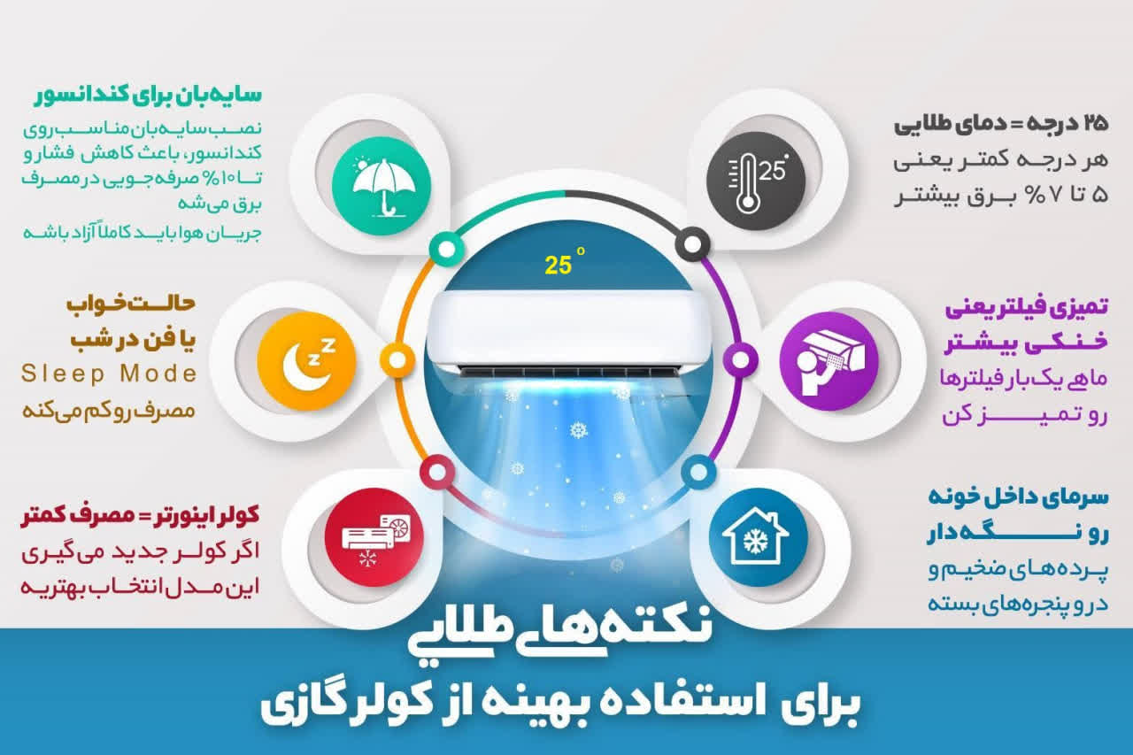نکته‌های طلایی برای استفاده بهینه از کولرگازی