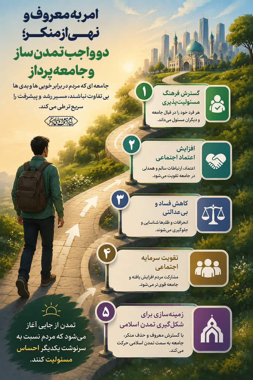 امر به معروف و نهی از منکر؛ پیشران تمدن‌سازی و تعالی اجتماعی