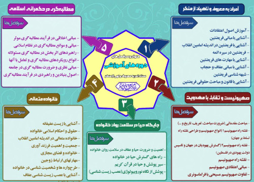 فراخوان آموزش تخصصی و تبیینی | ستاد امر به معروف و نهی از منکر کشور