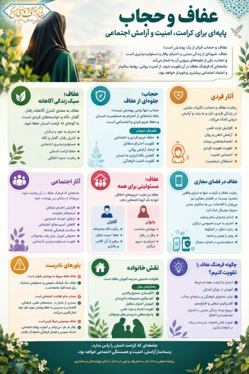 عفاف و حجاب؛ تجلی کرامت، آرامش و مسئولیت‌پذیری