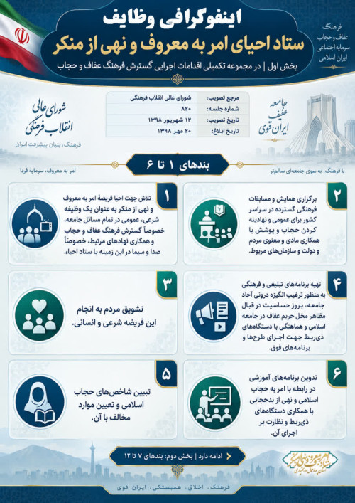 وظیفه قانونی ستاد احیای امر به معروف و نهی از منکر در حوزه گسترش فرهنگ عفاف و حجاب